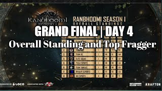 DAY 4 | Overall Standing of Ranbhoomi Season 1 Uptrust Tournament Loco ft GodL, 7Sea, Xo, OR