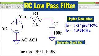 LTSpice RC Low Pass Filter Design | Simulation | AC Analysis