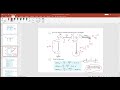 การสอน บทที่ 3 slope deflection method for frame analysis วิเคราะห์โครงข้อแข็ง