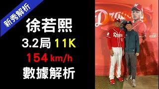 最強奪三振怪物誕生！味全龍徐若熙3.2局11K數據解析！【Josh聊棒球】