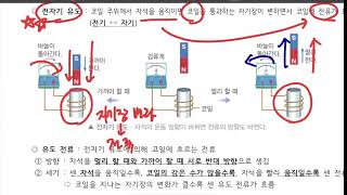 [중3][기말 대비] '전자기 유도, 발전기 원리' 개념 완성!!