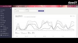 [Teams Guide_관리자편] 팀즈(Teams) 사용보고서