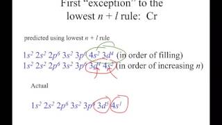 CHM122 2_5_10 Exceptions to the Lowest n plus l rule