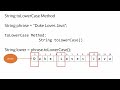 Java Strings 101: How to Use toUpperCase() and toLowerCase() with Strings