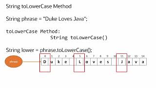 Java Strings 101: How to Use toUpperCase() and toLowerCase() with Strings