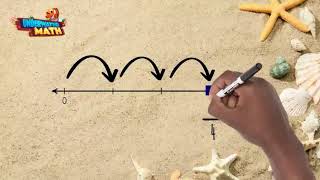 Identify Fractions on Number Lines - 3rd Grade