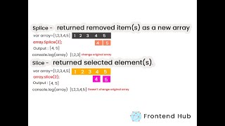 #12 JavaScript Array spilce and slice Methods | (Tamil) | Frontend Hub