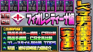 【好調/絶好調時能力追加】 3/9 CSフィオレンティーナ編 レベルMAX能力値徹底比較!! ★週間/CS同選手全員比較!! ★プレースタイル別能力値比較!!【ウイイレ2020】 #329