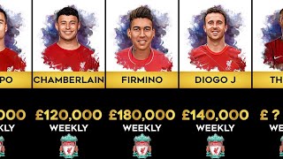 Liverpool Players Salaries 2023.