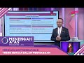 Menengah Atas (2022) | Perniagaan (Tingkatan 4): Trend Semasa Dalam Perniagaan [R]