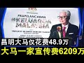 【兔毫人生】第18期 乱乱花钱太夸张了！大马一家口号宣传费竟然高达6209万元 为3任首相花费最高的！