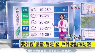 暖熱天氣到清明　下週五劇烈雨增溫降｜三立準氣象｜20180331｜三立新聞