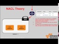 Session 4 - AWS Cloud security group & network access control list java home technologies