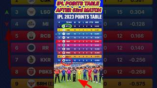 IPL points table in 63rd match complete #LSG vs MI #viral #cricket #pointtable #ipl #shortsvideo