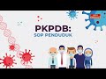 [INFOGRAFIK] PKPDB: SOP penduduk