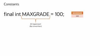 How to Use Constants in Java (final Keyword Tutorial)