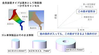 CAE FEM導入にお悩み231211Youtube大幅運用費削減　ゴムの解析　線形ソフトでもできます　管理者必見