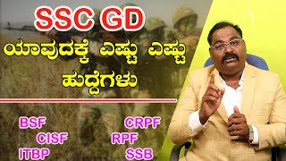 SSC GD / ಯಾವುದಕ್ಕೆ ಎಷ್ಟು ಎಷ್ಟು ಹುದ್ದೆಗಳು / BSF ITBP CISF SPG RPF SSB AS SFF NSG...