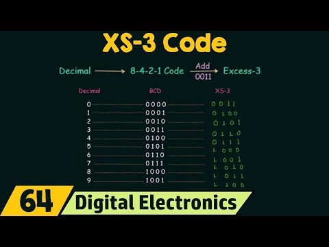 Excess-3 Code (XS-3 Code) Excess-3 Code (XS-3 Code)