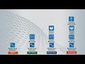 How to Choose a PDU - Basic PDUs