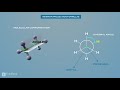 Newman & Sawhorse Projection Formulas