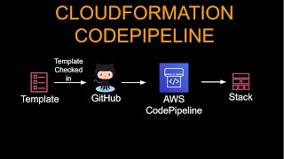 Deploy CloudFormation using AWS CodePipeline