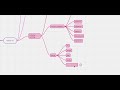 Python 101 - Exception Handling