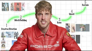 The Art of the Marketing Campaign (full masterclass)