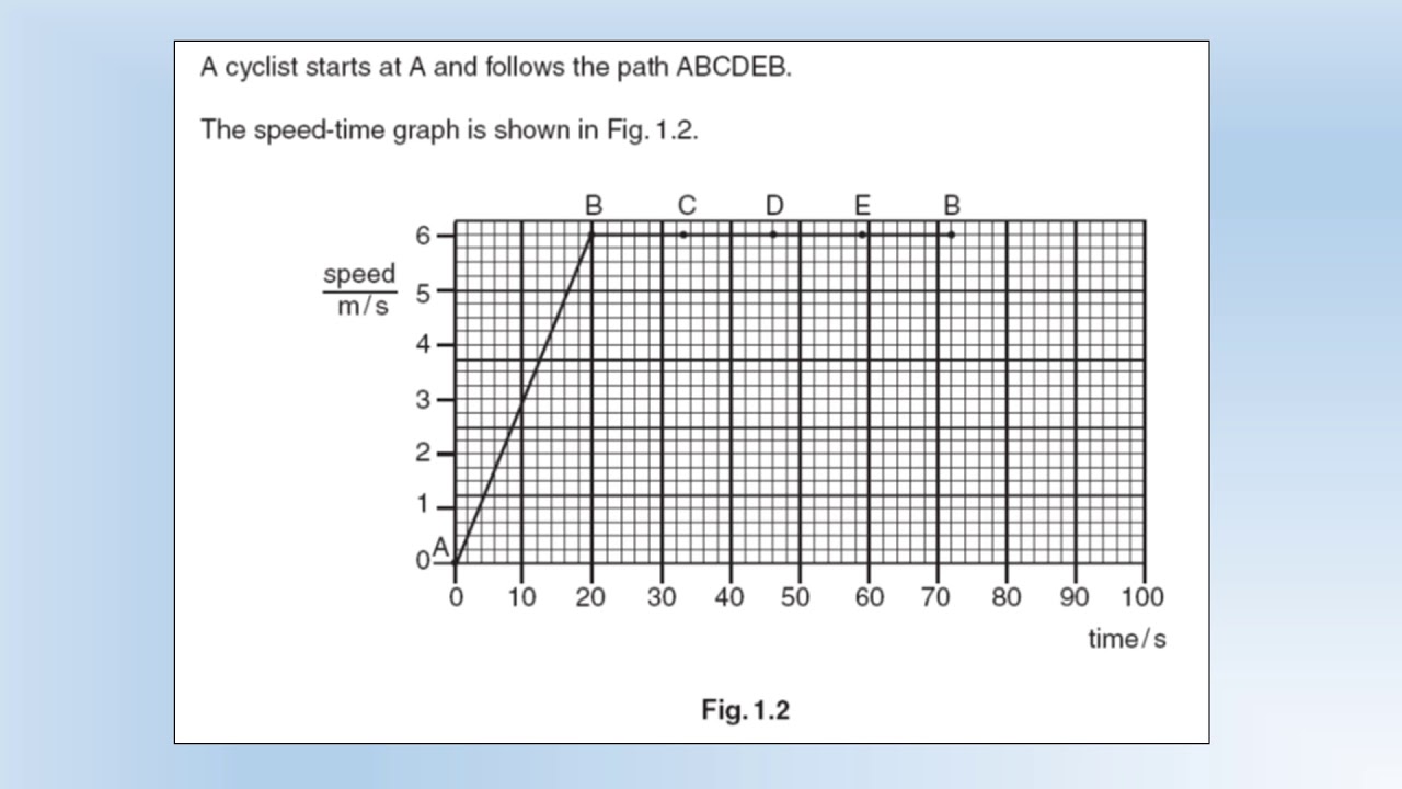 Motion Physics Igcse At Edith Carter Blog