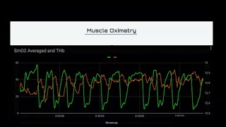 Programming Conditioning For Field And Court Sports Using Muscle Oxygen Sensors