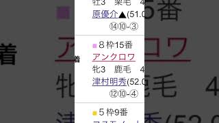 【次走の本命馬／自信度S】2022年6月12日東京12レース 4着アンクロワ「直線前が壁になってしまい、脚を余らせた」