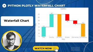 Waterfall Chart | Python Plotly Tutorial #17