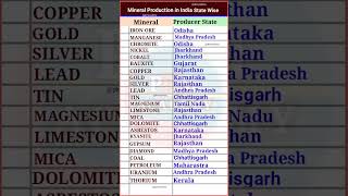 Mineral Production in India Wise ||  Mineral Producing States | Iron Manganese chromite Nickel