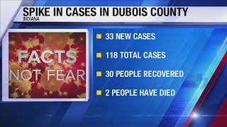 33 new COVID-19 cases in Dubois County