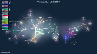 Watch Lisk Grow | multi git development visualization