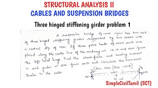 cables and suspension bridges three hinged stiffening girder problem 1