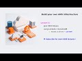 lecture 3 | java crud library | lambda + DynamoDB | No IDE, No hustle, just AWS | serverless