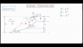 UQx Hypers301x 3.5.5.1 Oblique Shockwave Example Problem Part 1