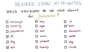 Identify Desired JSON Attributes - Developing Android Apps