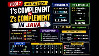 Java Full Course in Tamil | 7 - 1’s Complement and 2’s Complement in Java