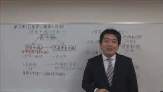 【経済07】2018速修テキスト01経済学・経済政策 第1部第3章「資産市場（貨幣市場・債券市場）の分析」Ⅰ HD