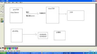 16 Java基础 了解编译