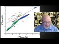 meteorite oxygen isotope testing intro ☄️ meteorite minutes dr alan rubin