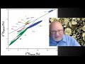 meteorite oxygen isotope testing intro ☄️ meteorite minutes dr alan rubin