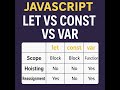 JavaScript let, const, and var Explained | ES6 Variable Declarations Made Easy!