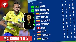 Standings Table FIFA World Cup 2026 CONMEBOL Qualifiers: Results Matchday 1 & 2