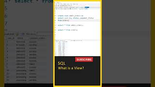 What are SQL Views? SQL Telugu Tutorial, SQL Tutorial For Beginners Telugu, My SQL, MSSQL, DBMS