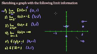 Sketch a graph using limits