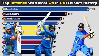 Top Batsmen who've hit most 4's in ODI Cricket History