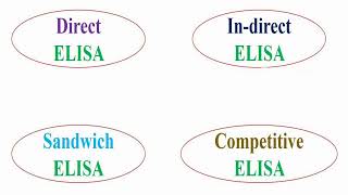 Types of ELISA Plate Technique